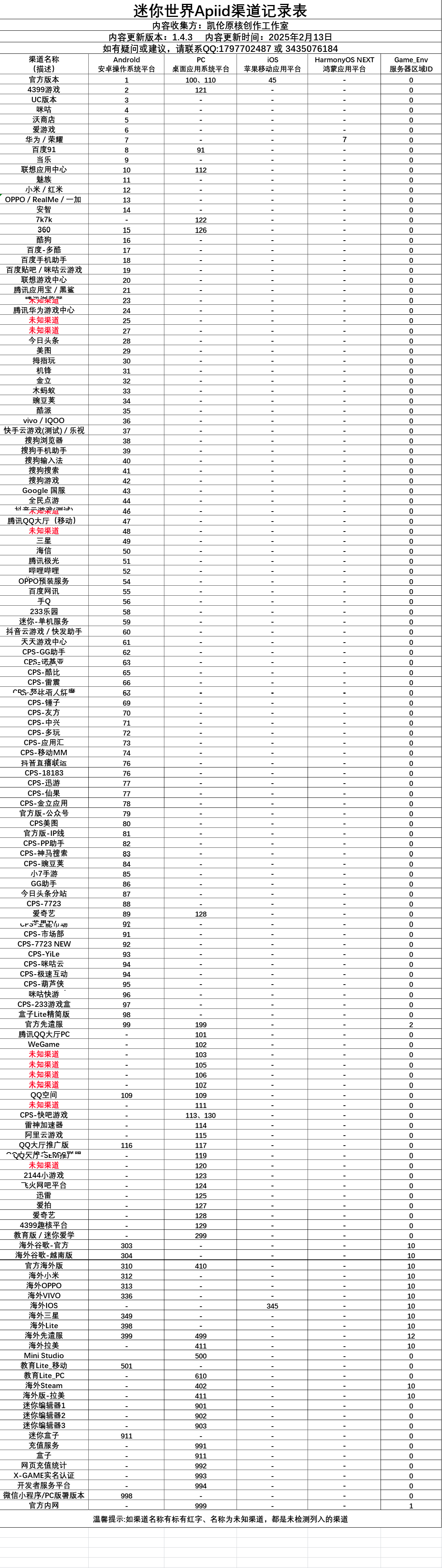 迷你世界游戏渠道APIID总汇-迷小龙の博客